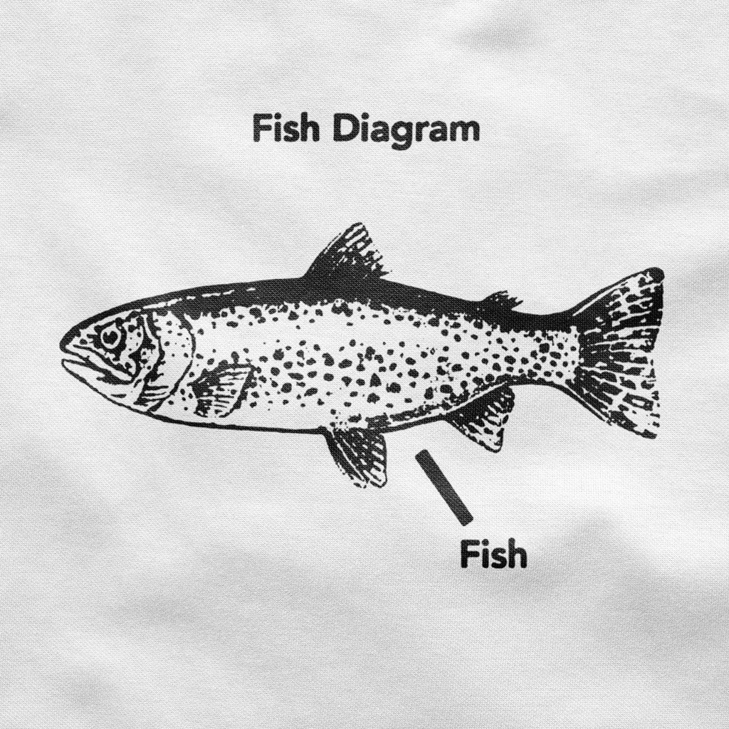 Fish Diagram Shirt